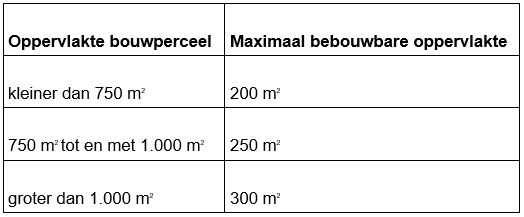 afbeelding "i_NL.IMRO.9931.PIPBPLVeegplan2023-ON01_0029.jpg"