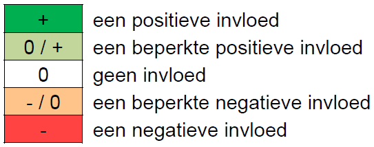 afbeelding "i_NL.IMRO.9931.PIPGOW-VG02_0018.png"
