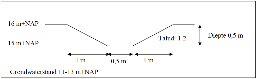 afbeelding "i_NL.IMRO.9931.PIPGOW-VG02_0030.png"