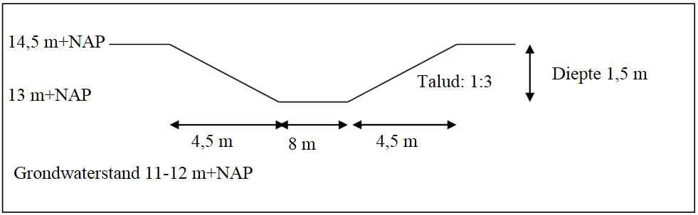afbeelding "i_NL.IMRO.9931.PIPGOW-VG02_0031.png"