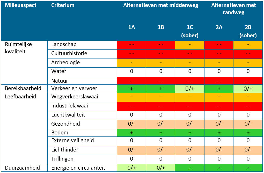 afbeelding "i_NL.IMRO.9931.VDLNedcar-ON01_0009.png"