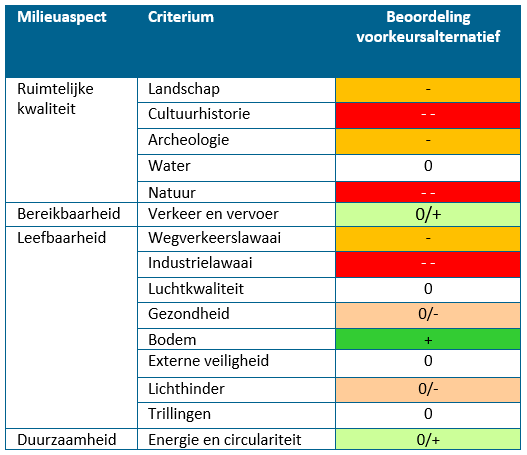 afbeelding "i_NL.IMRO.9931.VDLNedcar-ON01_0028.png"