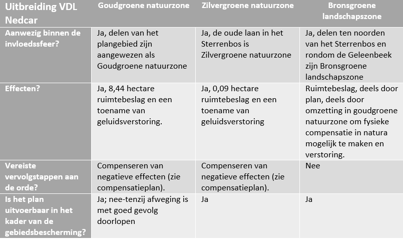 afbeelding "i_NL.IMRO.9931.VDLNedcar-ON01_0040.png"