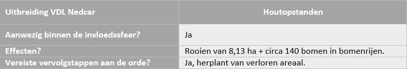 afbeelding "i_NL.IMRO.9931.VDLNedcar-ON01_0041.png"