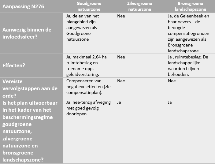 afbeelding "i_NL.IMRO.9931.VDLNedcar-ON01_0043.png"