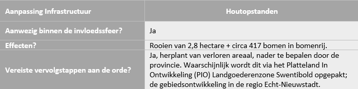 afbeelding "i_NL.IMRO.9931.VDLNedcar-ON01_0044.png"
